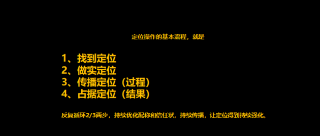 品牌定位，杭州品牌定位，品牌戰略定位